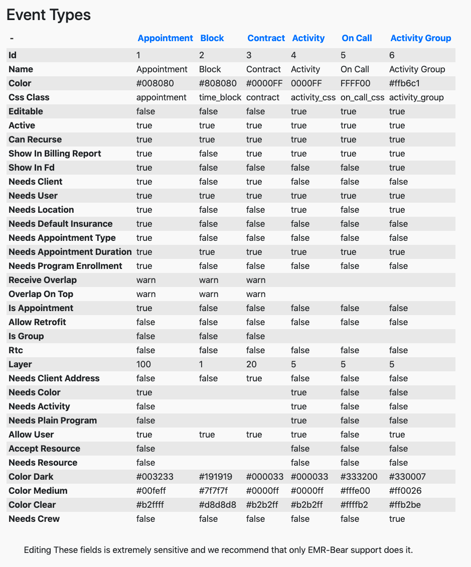 Event types