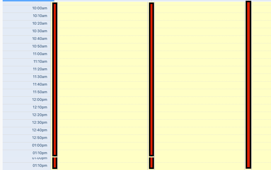 Weekly grid portion